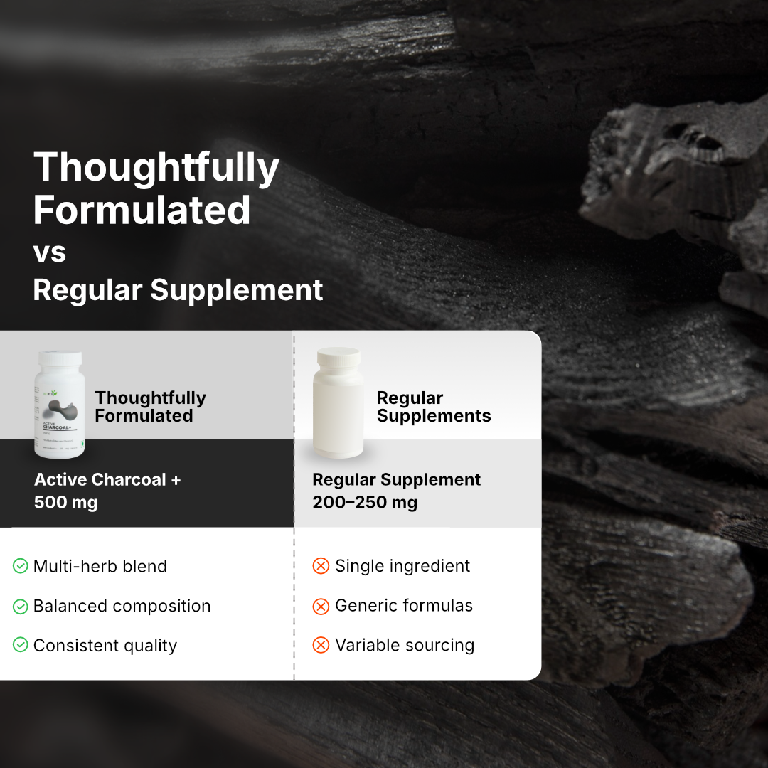 Active Charcoal+ Capsules