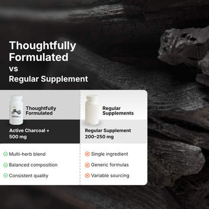 Active Charcoal+ Capsules