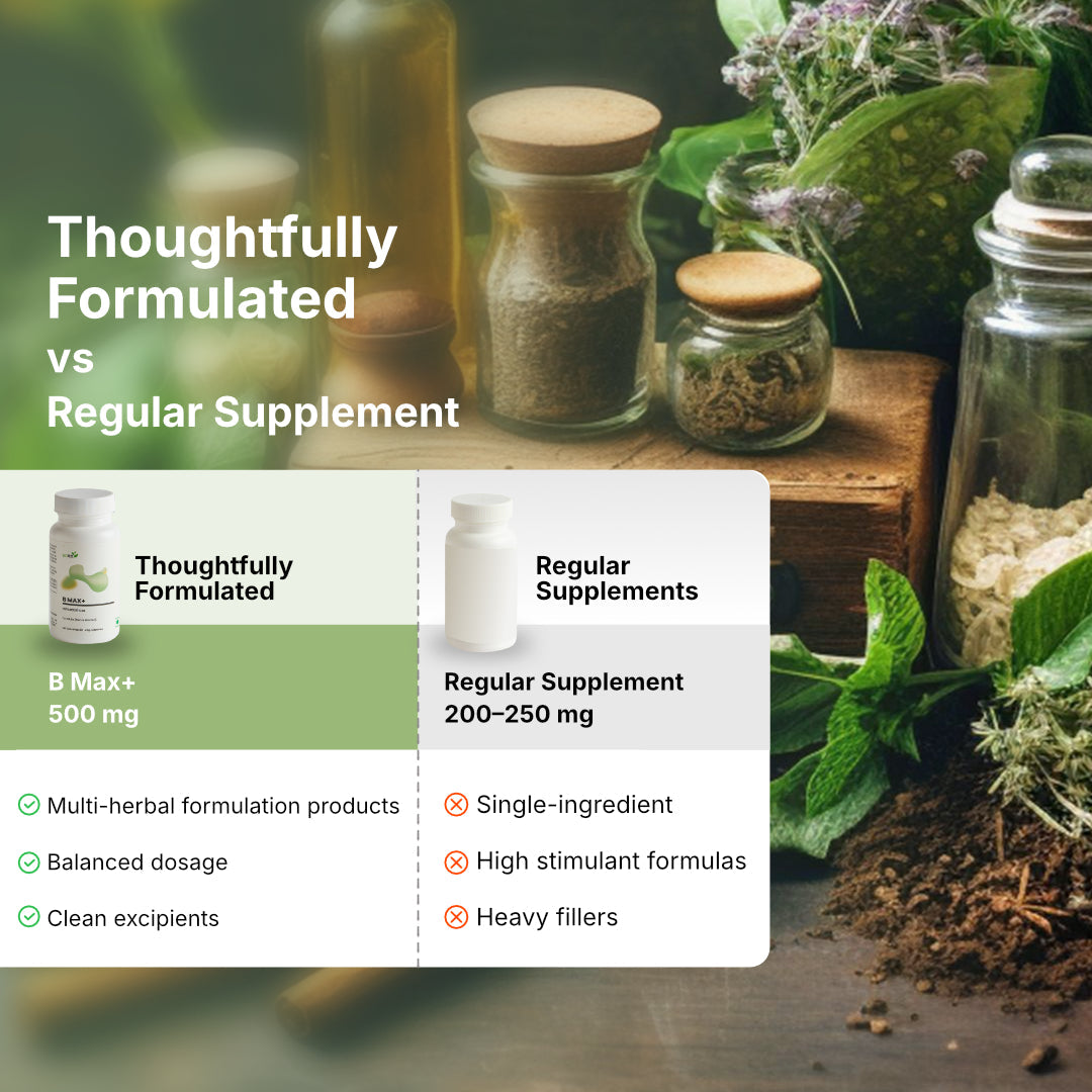 BIOTEX B MAX+ Herbal Capsules with Brahmi & Ashwagandha | Veg