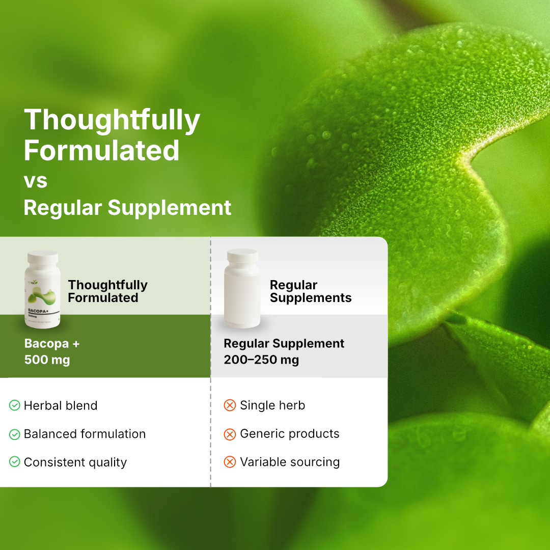 Bacopa+ Capsules