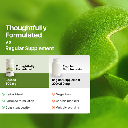 Bacopa+ Capsules
