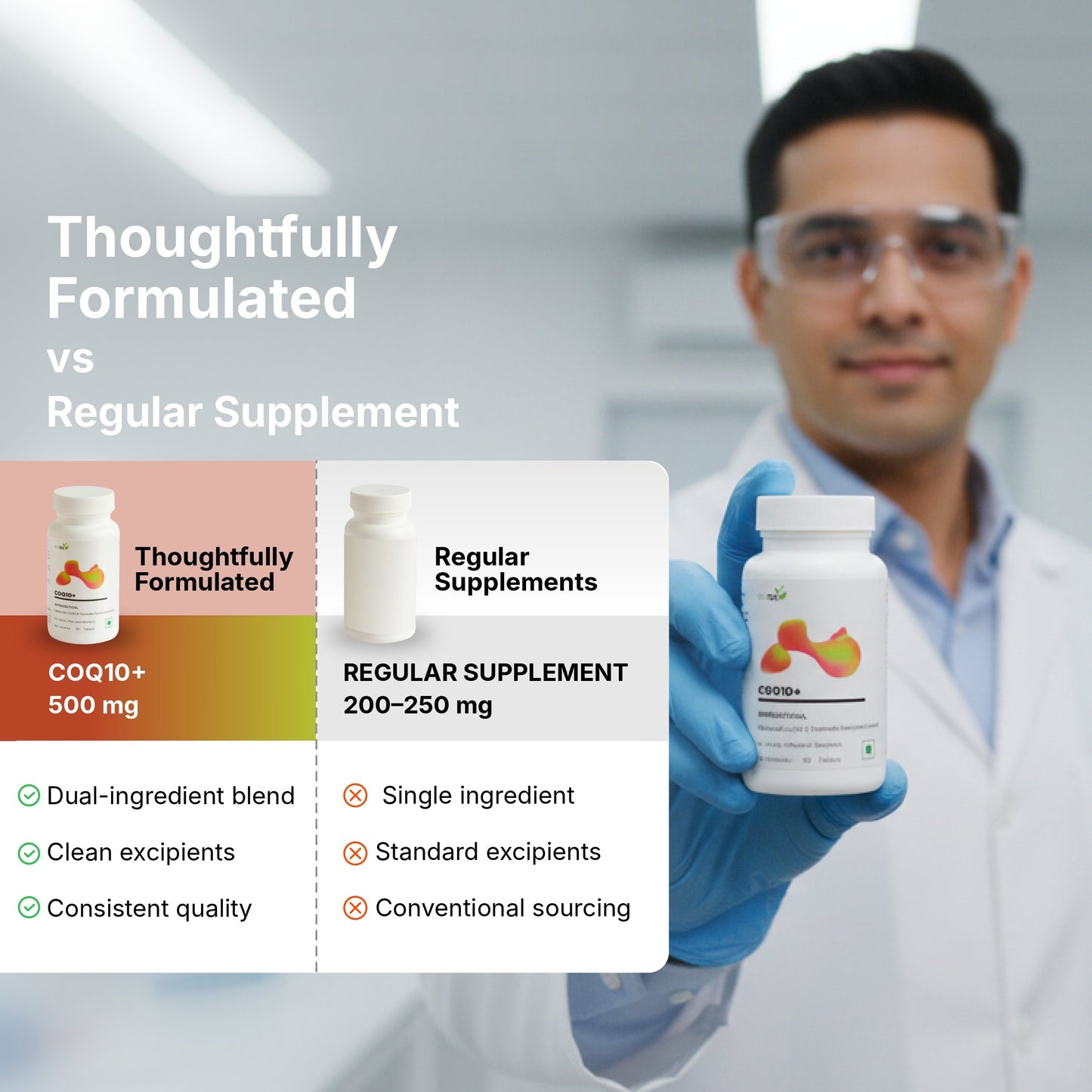 COQ10+ Tablets