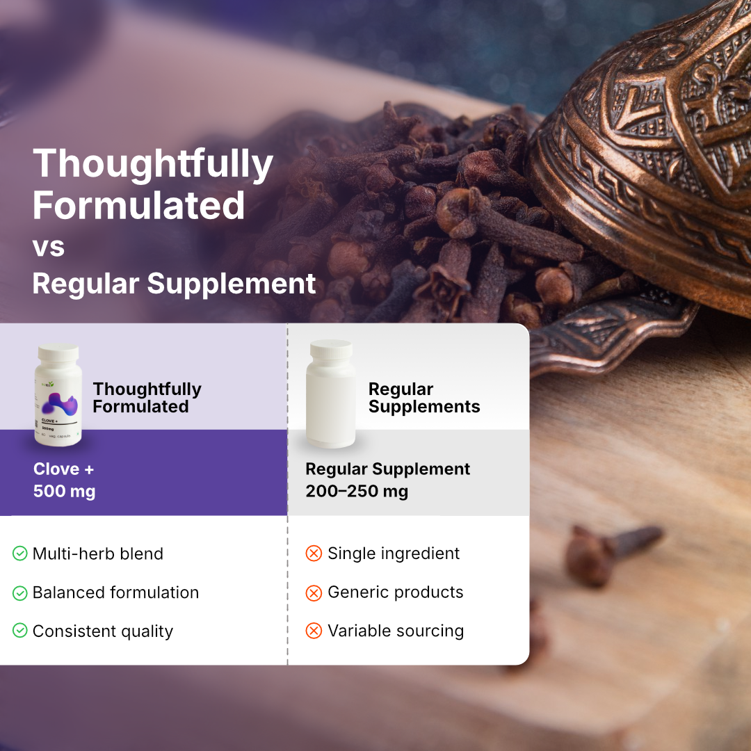 Clove+ Capsules