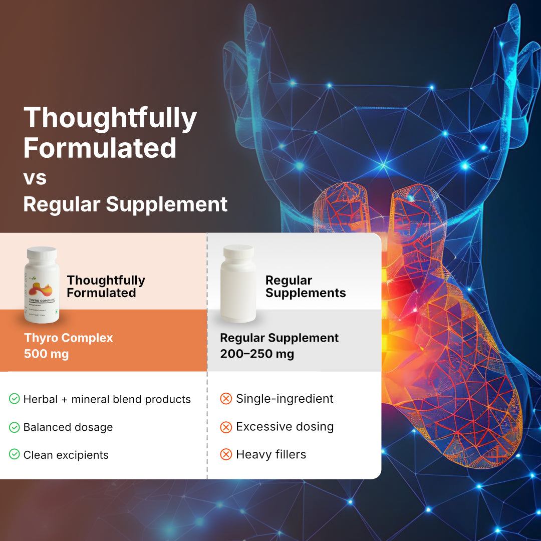 Biotex Thyro Complex Tablets