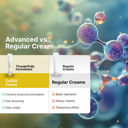 COQ10 Cream